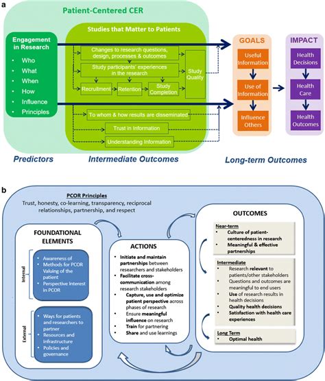 pcori|pcori database.